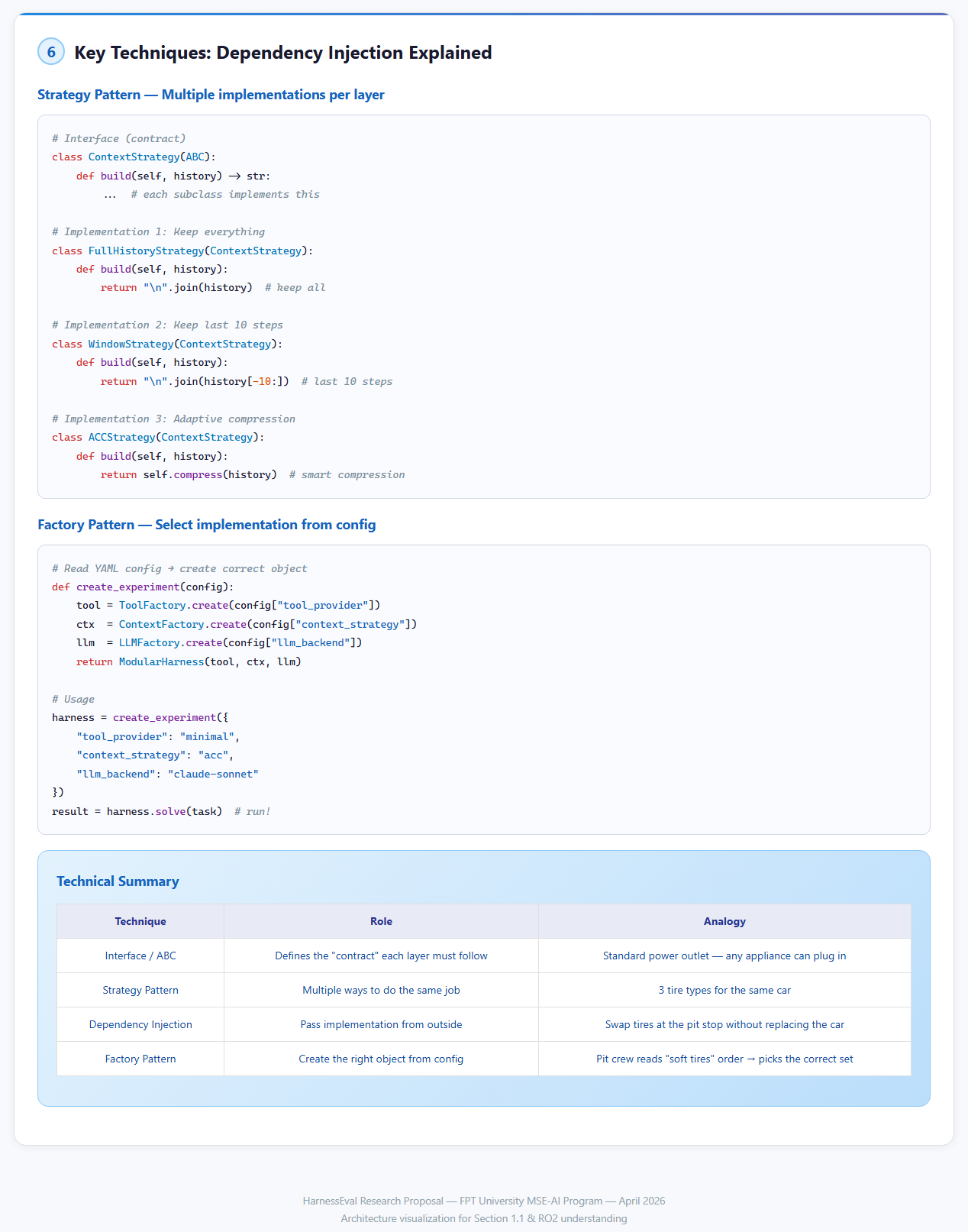 Dependency Injection — Strategy Pattern, Factory Pattern cho modular harness