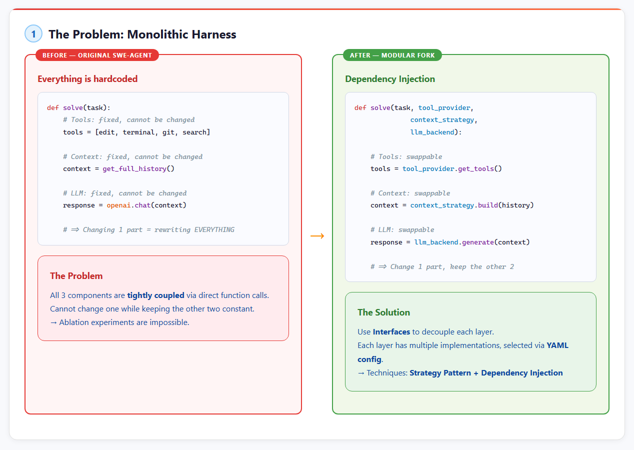 Monolithic vs Modular Harness — giải pháp Dependency Injection