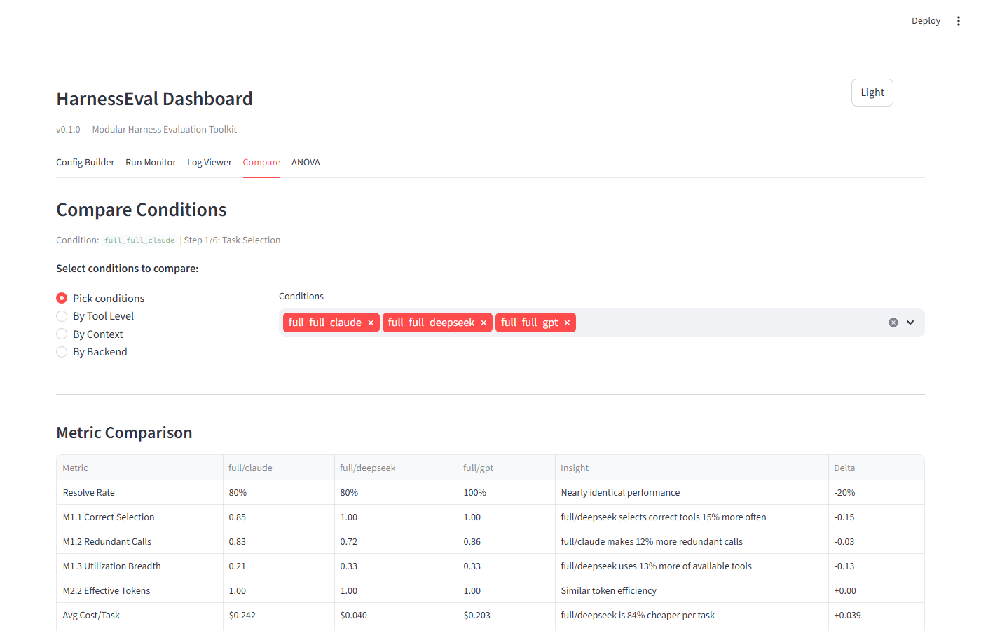 Compare — so sánh metrics giữa các conditions với auto-generated insights
